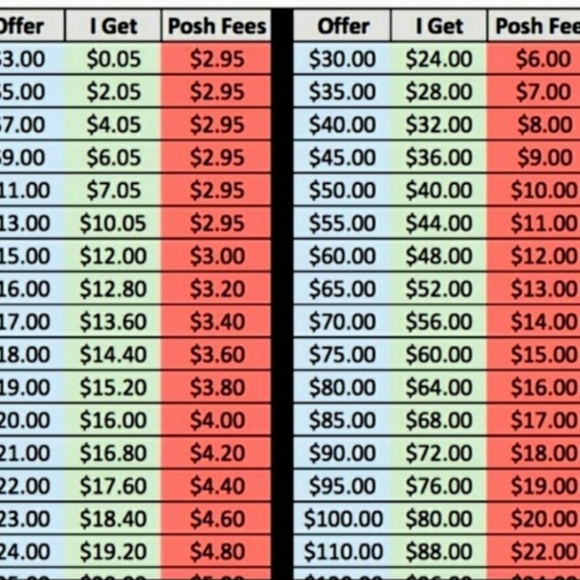 ❤️5/$5❤️Long Sleeve Bundle - Picture 9 of 11